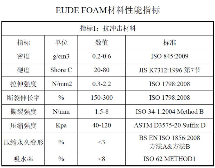 Revolutionizing Firefighter Safety: EUDE FOAM - A Breakthrough in Intelligent Impact-Resistant Protective Gear